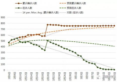 PA集团软件成功使用大数据仿真技术预测疫情走势